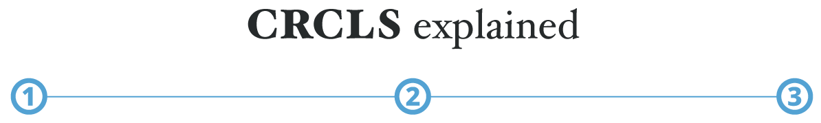 CRCLS Explained with Header